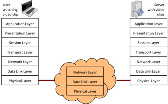 computer-network-stack